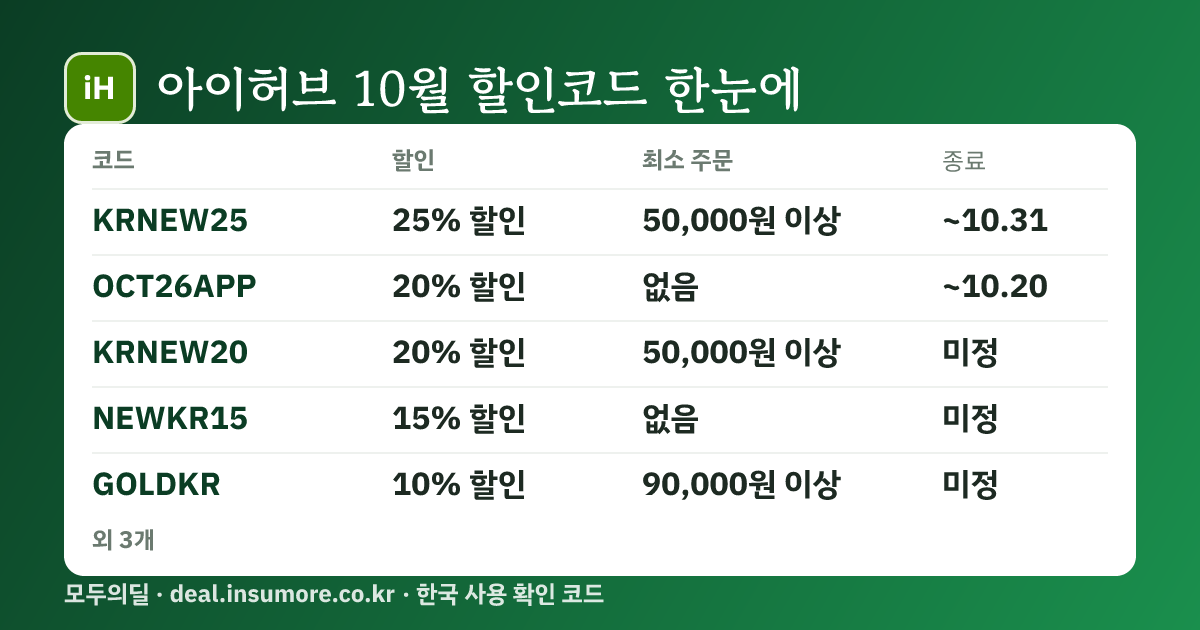 아이허브 10월 할인코드 한눈에 보기 — KRNEW25·OCT26APP·KRNEW20 외 5개
